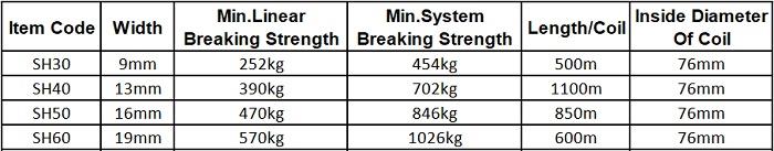 7-4 Baling press strapping specification